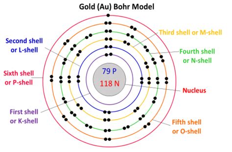 how many electrons in gold.